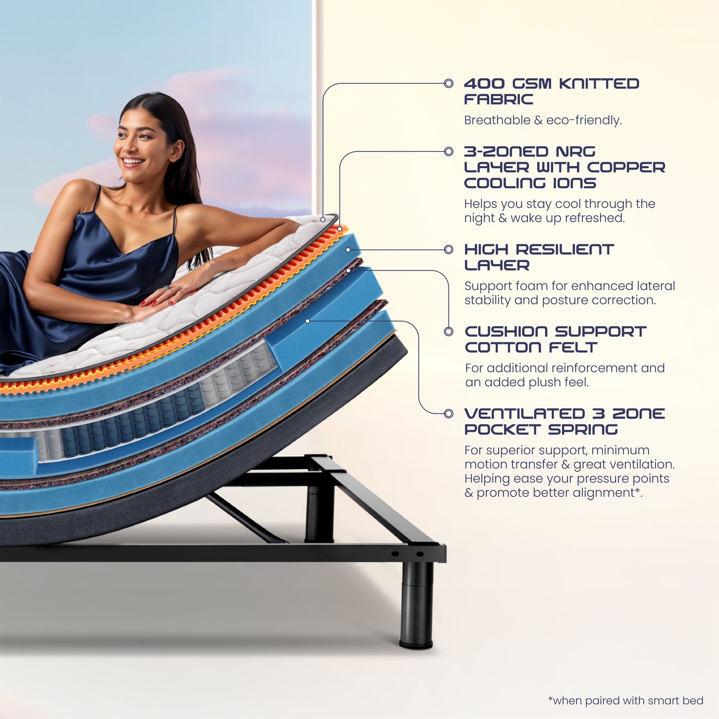 Wave Kinect Propel Mattress| Duroflex | Mattress