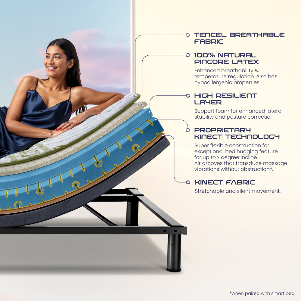 Wave Kinect Reva Mattress | Duroflex | Mattress
