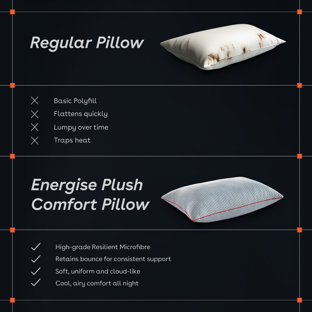Duroflex Pillow | Plush Pillow