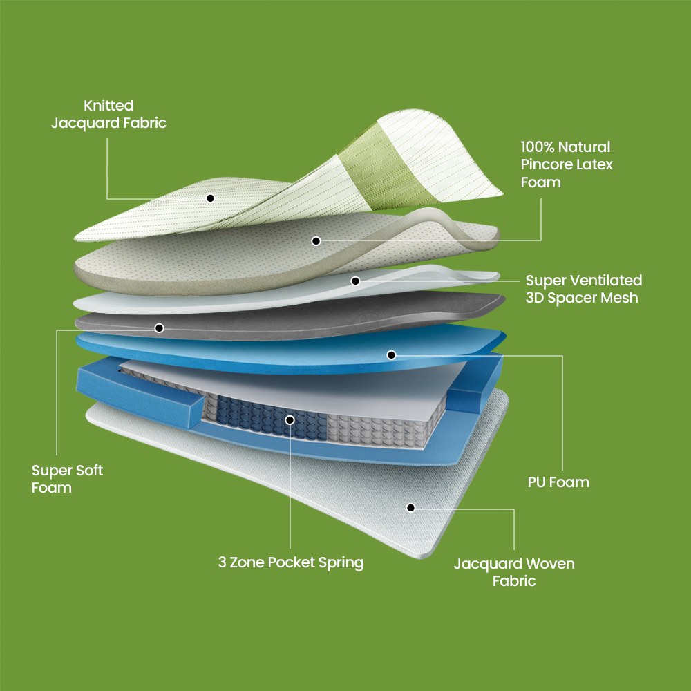 Prana Pocket Spring Latex Mattress| Modern design | Duroflex