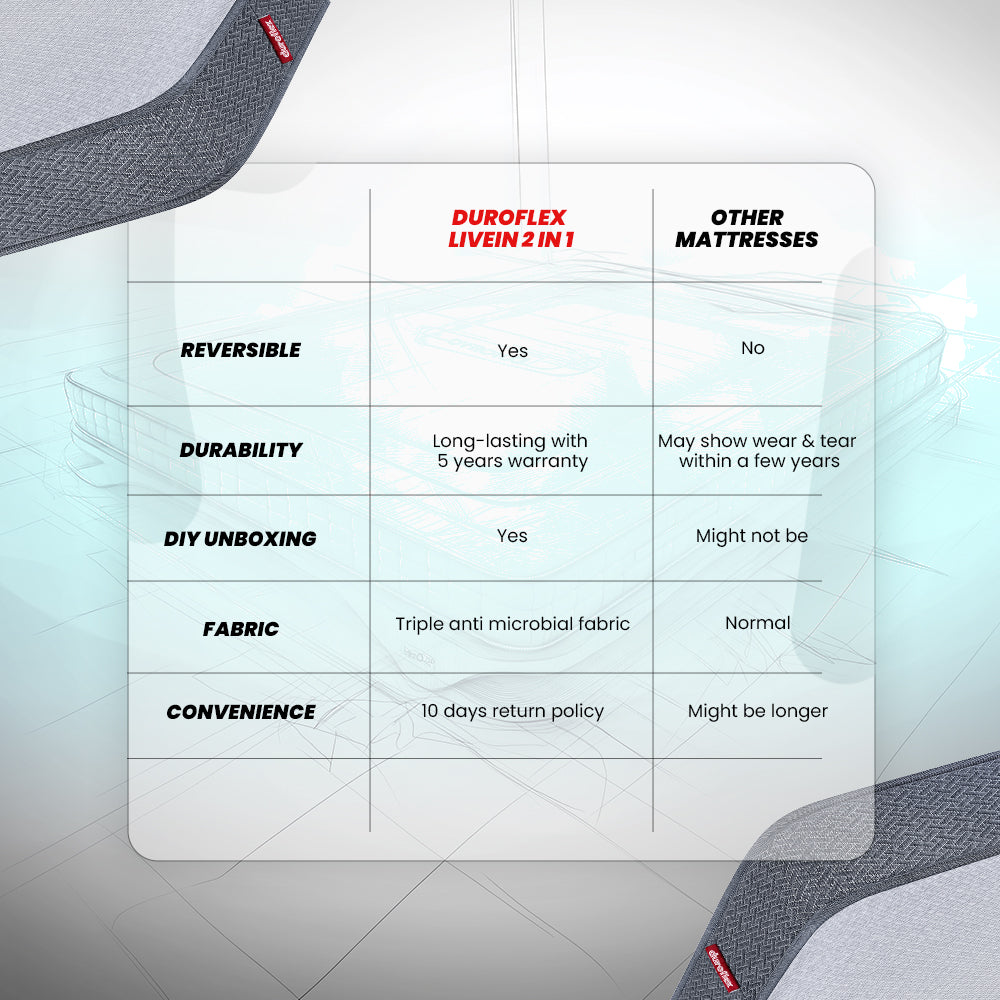 livein-2-in-1-dual-sided-foam-mattress| Modern design | Duroflex