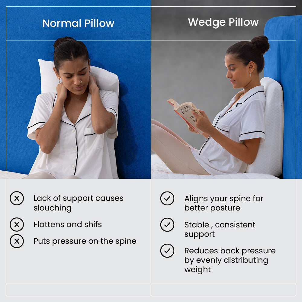 core-align-wedge-pillow|Duroflex |Home furnishings