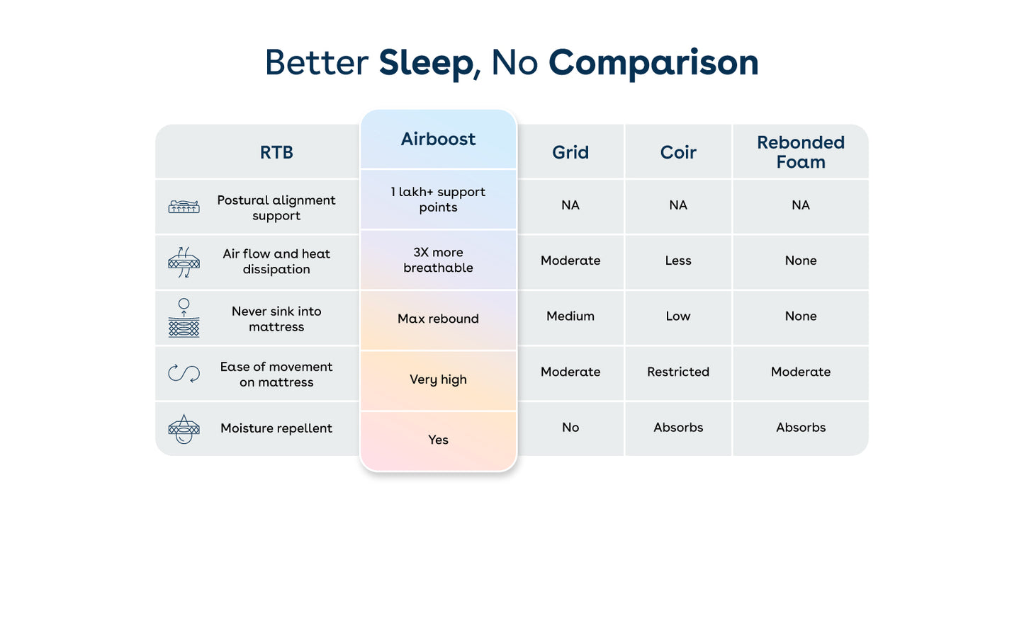 duropedic-airboost-68-adjustable-firmness-mattress