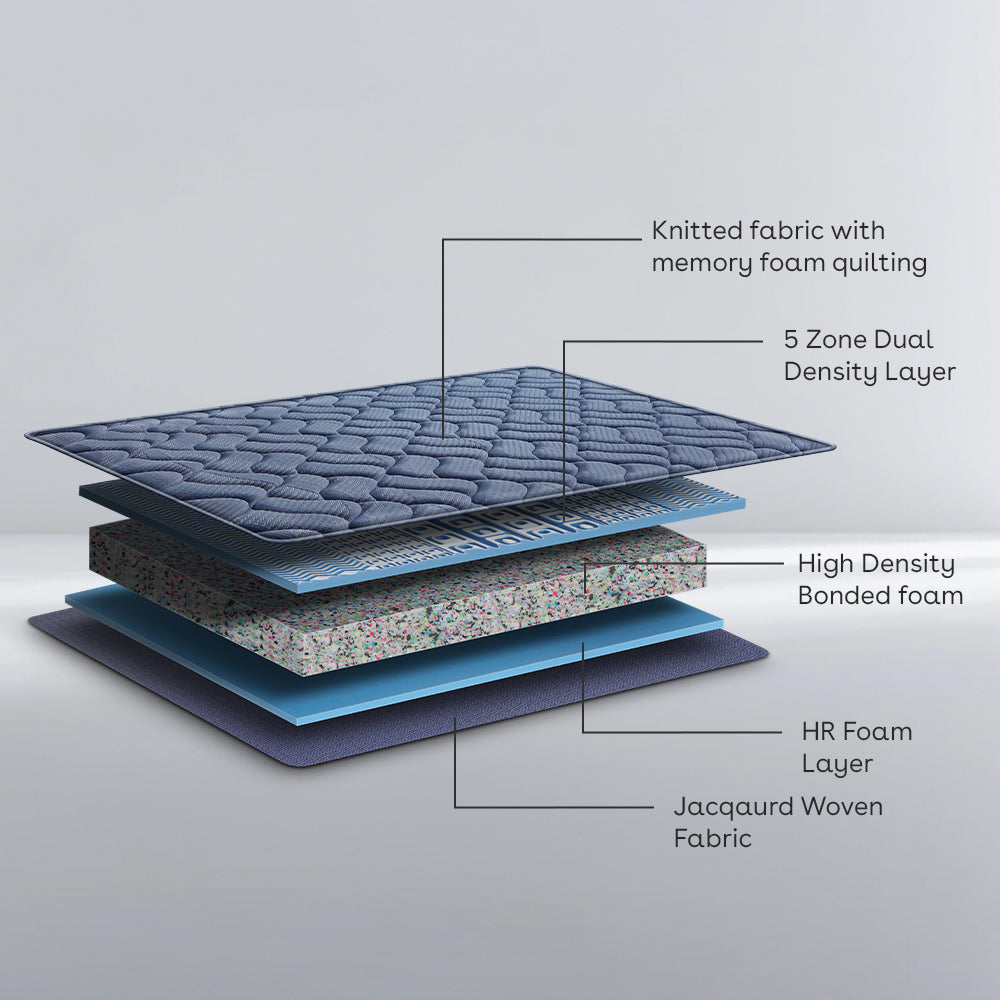 Back Magic Pro Plus | Duroflex | Mattress