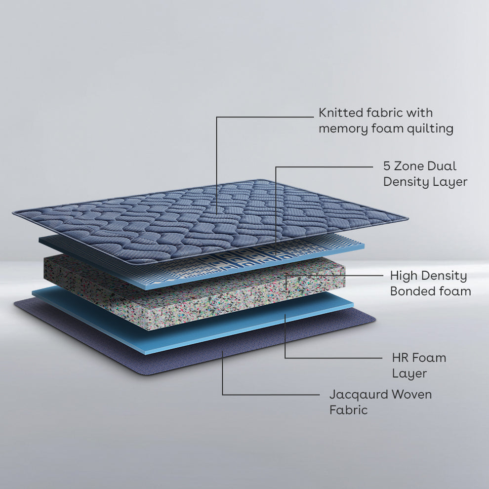 Buy Back Magic Pro Plus Orthopedic Mattress Online – Firm Support for ...