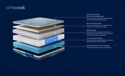 Duropedic Airboost 3.8 Bionix Ice Pro Mattress | 1 lakh+ Airknit fibres and ortho support