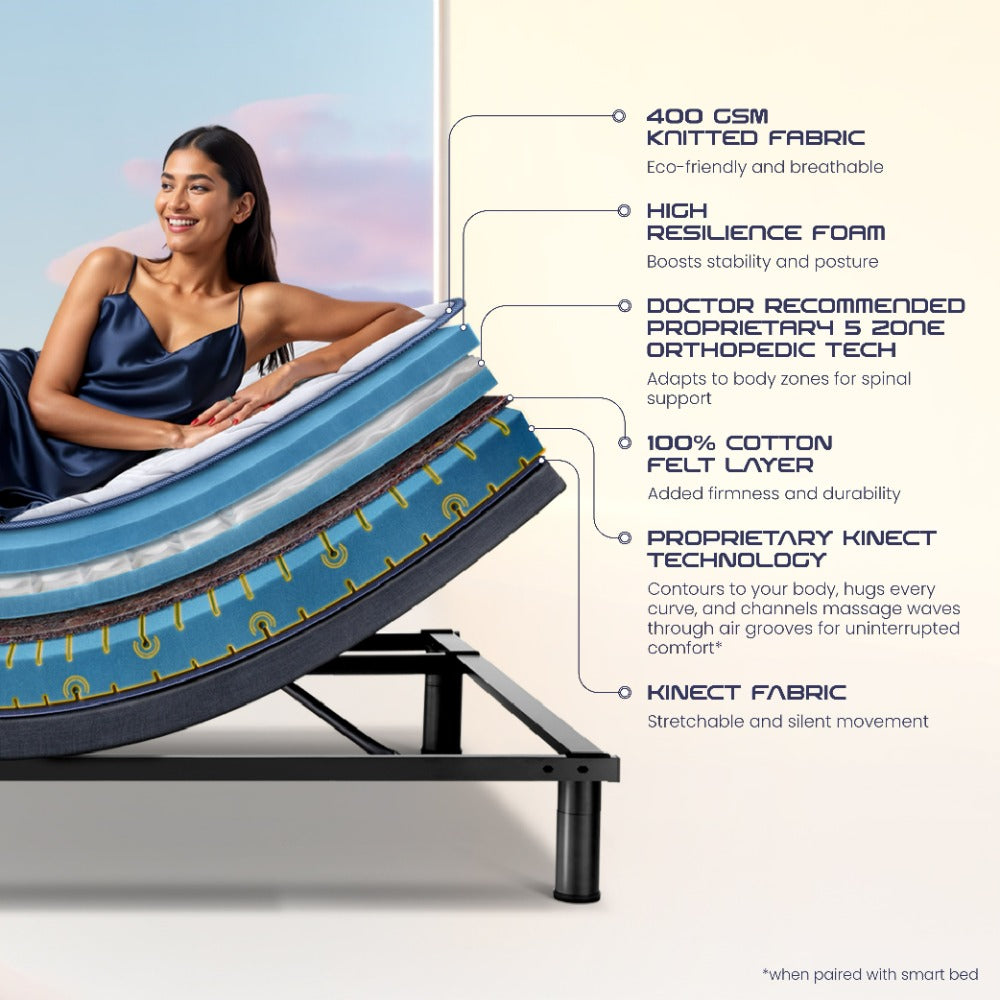 Wave Plus Adjustable Bed Tranquil Upholstered Bed (Beige)+ Wave Kinect Strength Mattress 8"(20.3cm)
