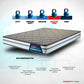 Strength 6 - Memory Foam Coir Orthopedic Mattress