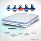 Balance Plus Orthopedic Memory Foam Mattress With Euro Top