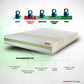 Prana Pocket Spring Latex Mattress