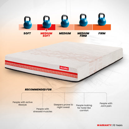 Quboid Qube Cell Technology Mattress