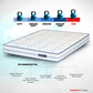 Back Magic Orthopedic Coir Mattress - White