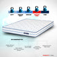 Balance Orthopedic Memory Foam Mattress