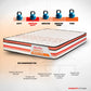 Propel Plus Pocket Spring Mattress With Euro Top