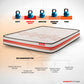 Boltt Spring Mattress