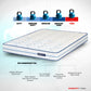 Back Magic Pro Orthopedic Mattress