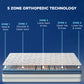 Strength Plus Memory Foam Coir Orthopedic Mattress With Euro Top