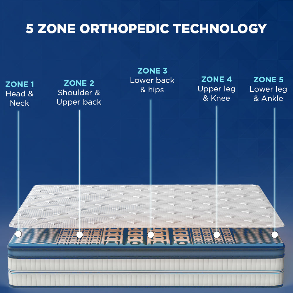 Strength Plus Memory Foam Coir Orthopedic Mattress With Euro Top
