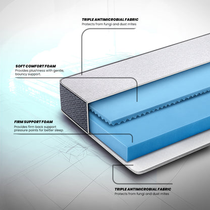 livein-2-in-1-dual-sided-foam-mattress| Modern design | Duroflex