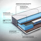 livein-bounce-pocket-spring-mattress| Modern design | Duroflex
