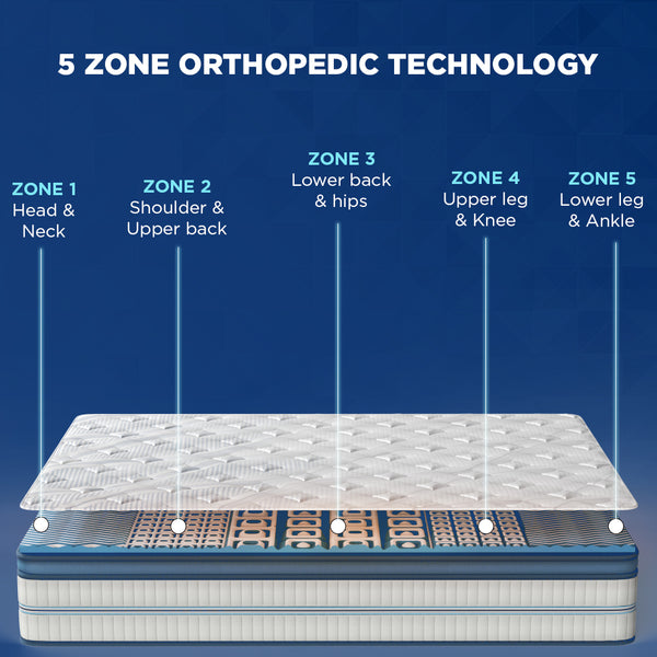 Buy Posture Perfect Orthopedic Pocket Spring Mattress Online – Duroflex
