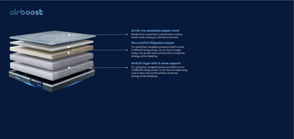 duropedic-airboost-610-adjustable-firmness-mattress