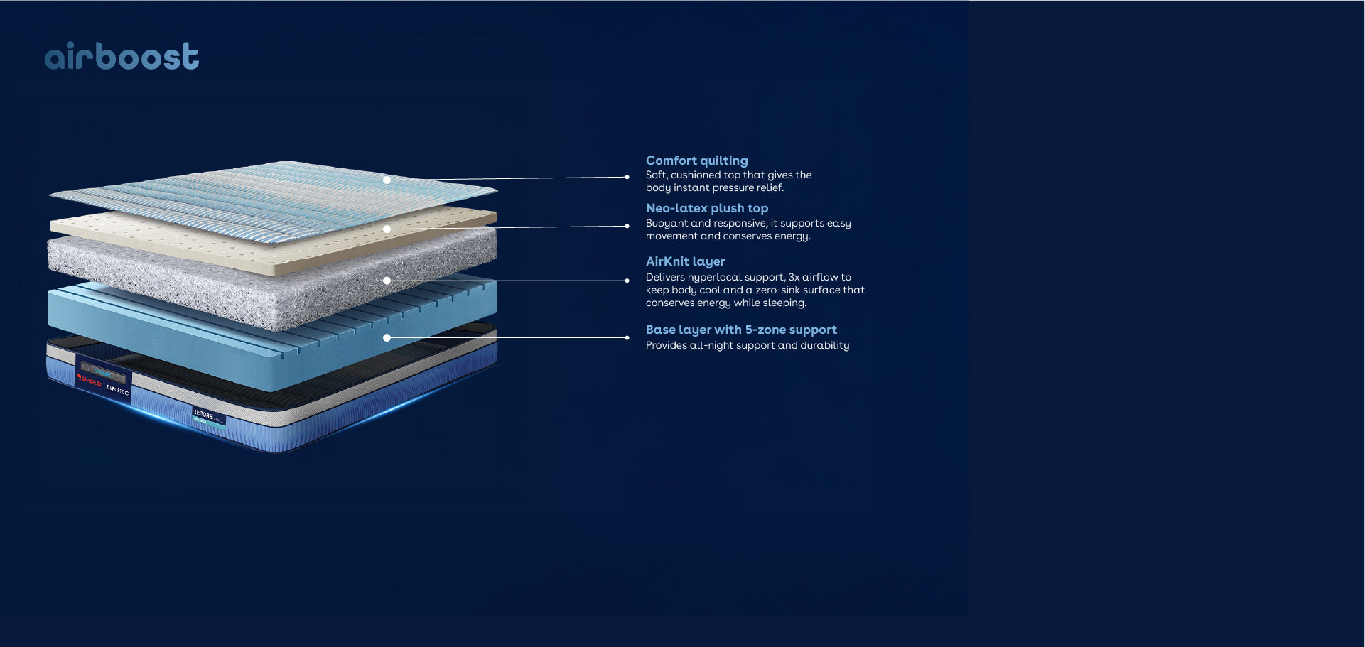 duropedic-airboost-36-mattress