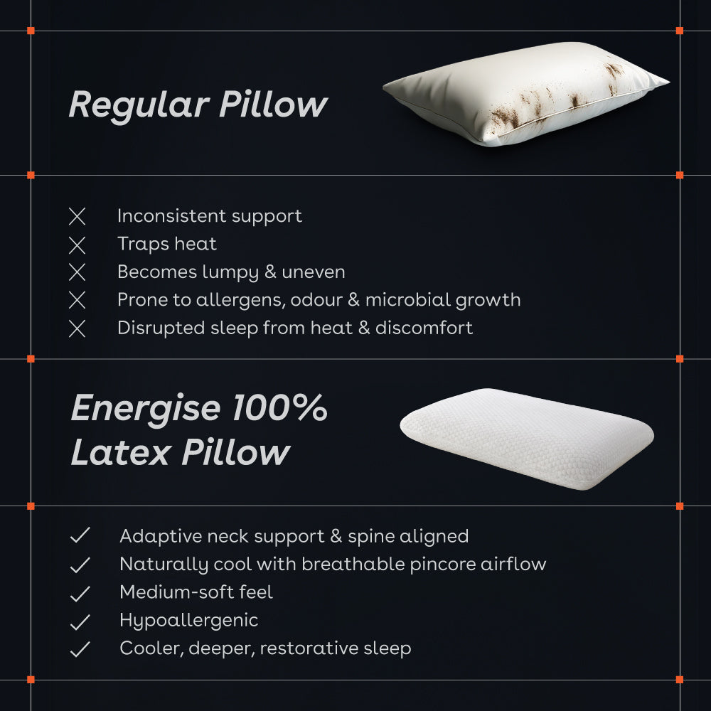 Duroflex |Energise | 100% |Latex |Pillow