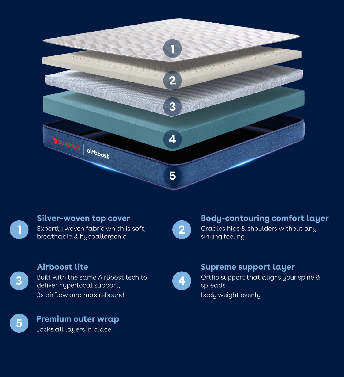 duropedic-airboost-lite-mattress