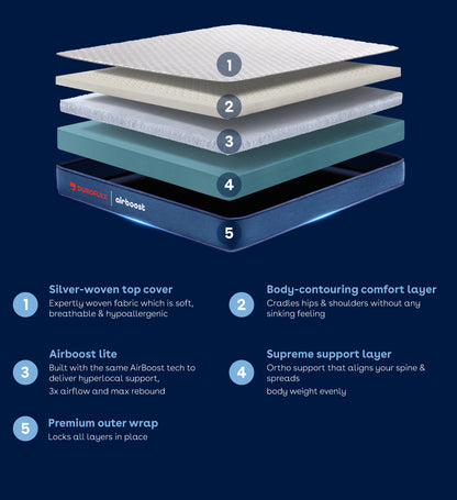 duropedic-airboost-lite-mattress