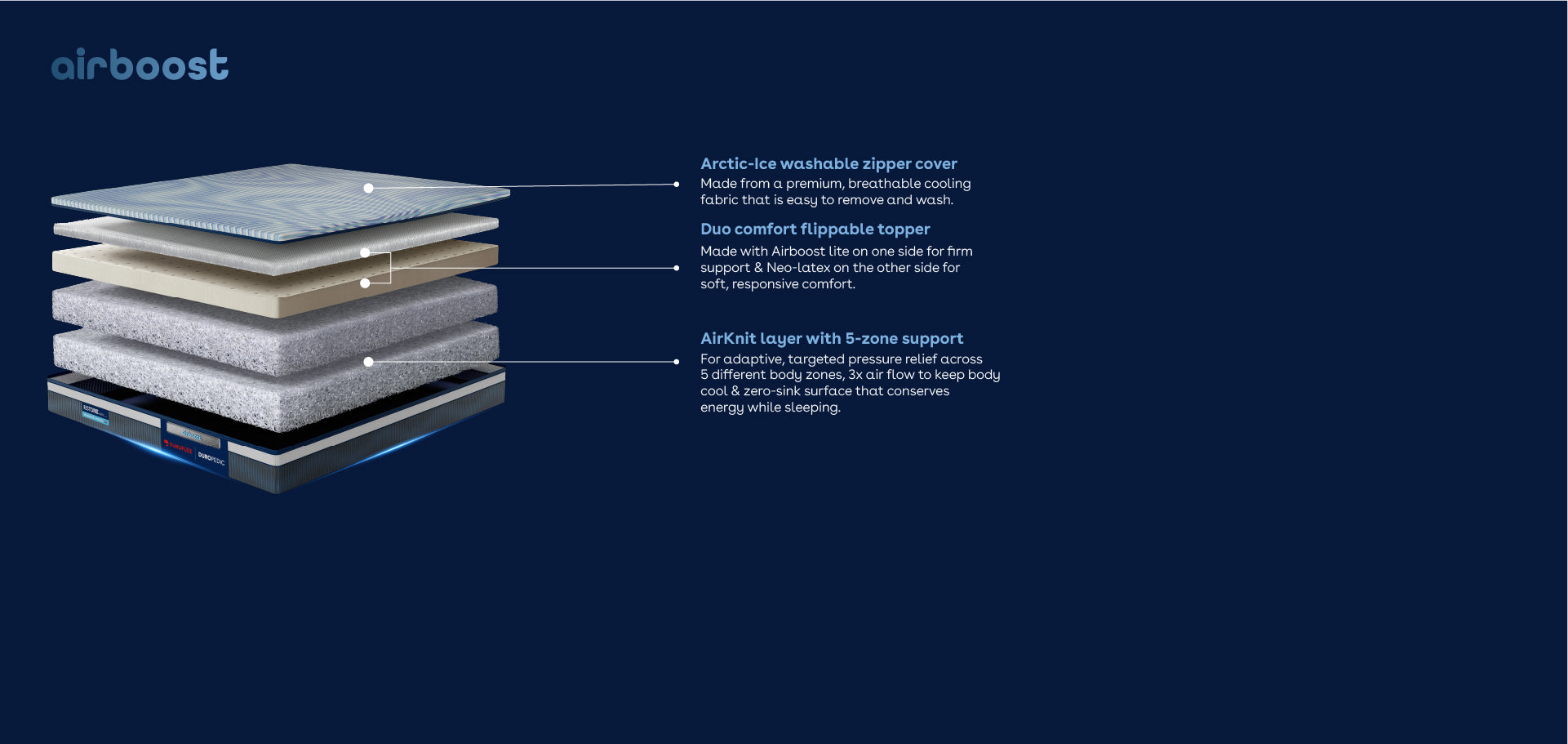 duropedic-airboost-68-adjustable-firmness-mattress