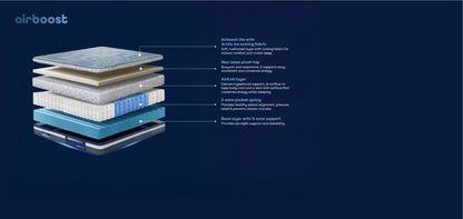 duropedic-airboost-38-bi-mattress