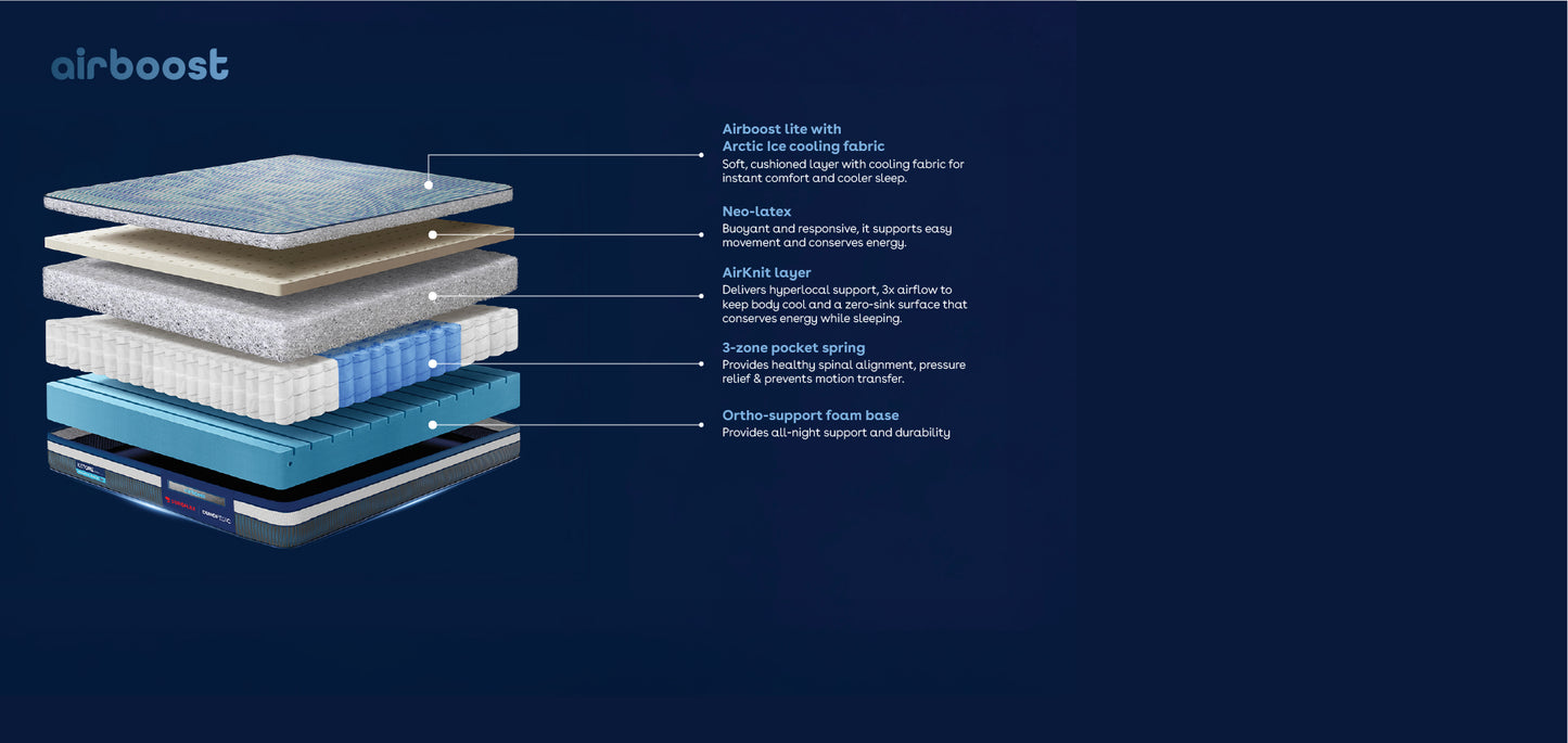 duropedic-airboost-310-bi-mattress