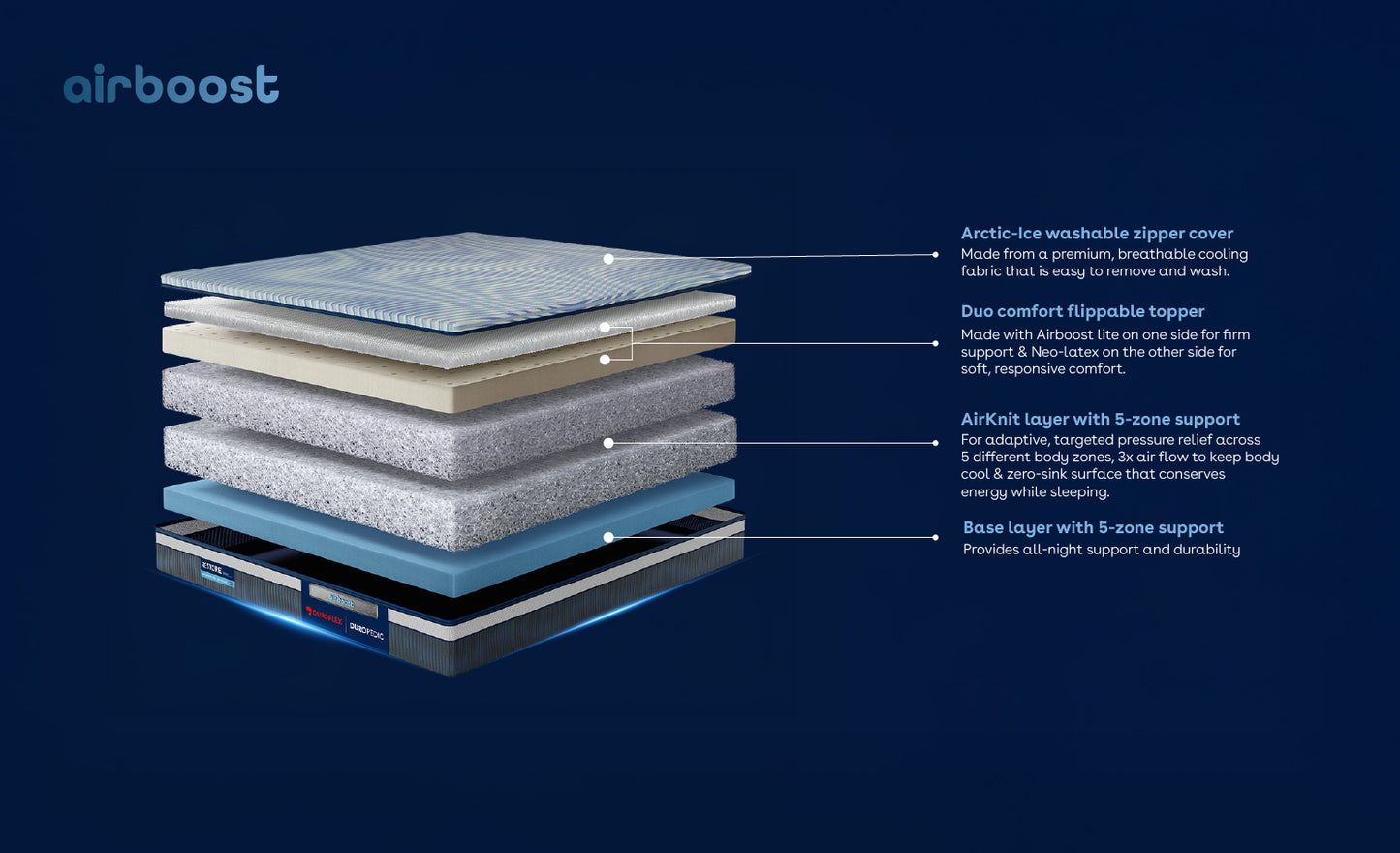 Duropedic Airboost 6.8 Arctic Ice Mattress | 1 lakh+ Airknit fibres with latex and adjustable firmness | 100 nights trial