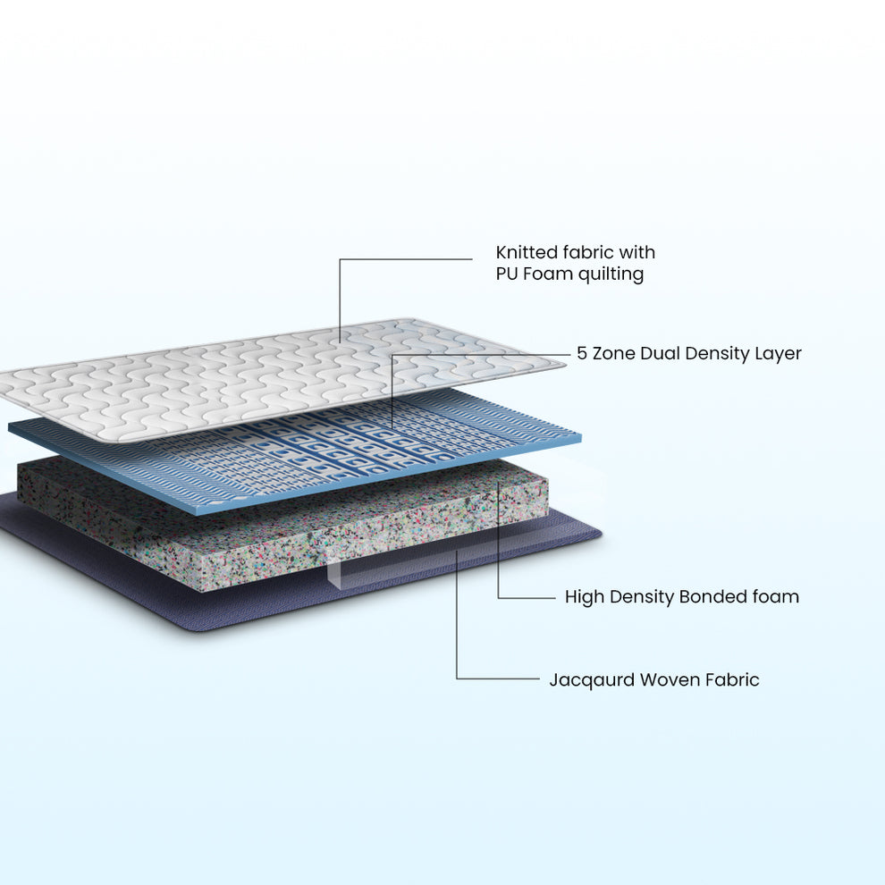Buy Back Magic Pro Orthopedic Mattress Online | 5 Zone Orthopedic ...