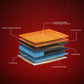 Boltt Spring Mattress
