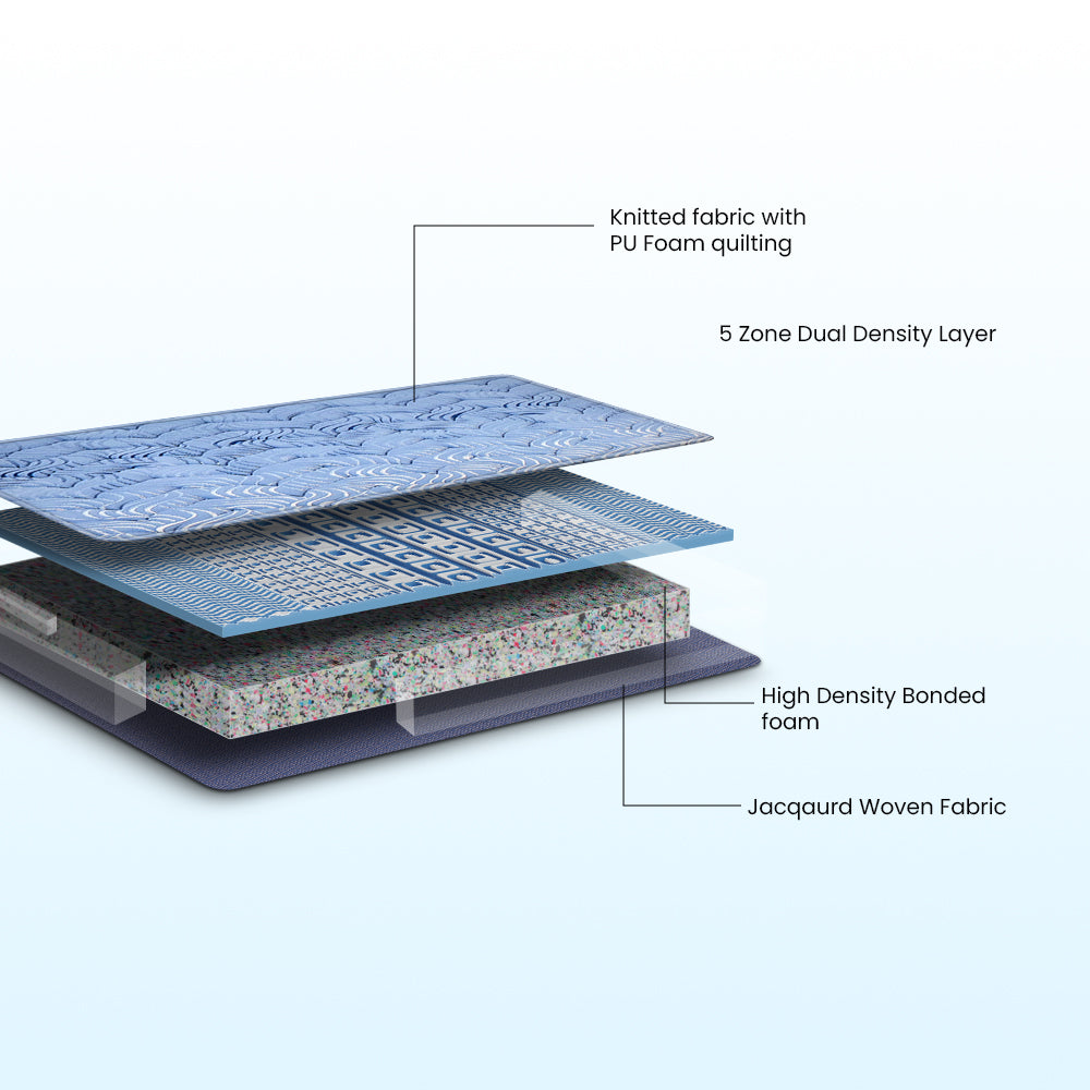 Up Right Orthopedic Mattress