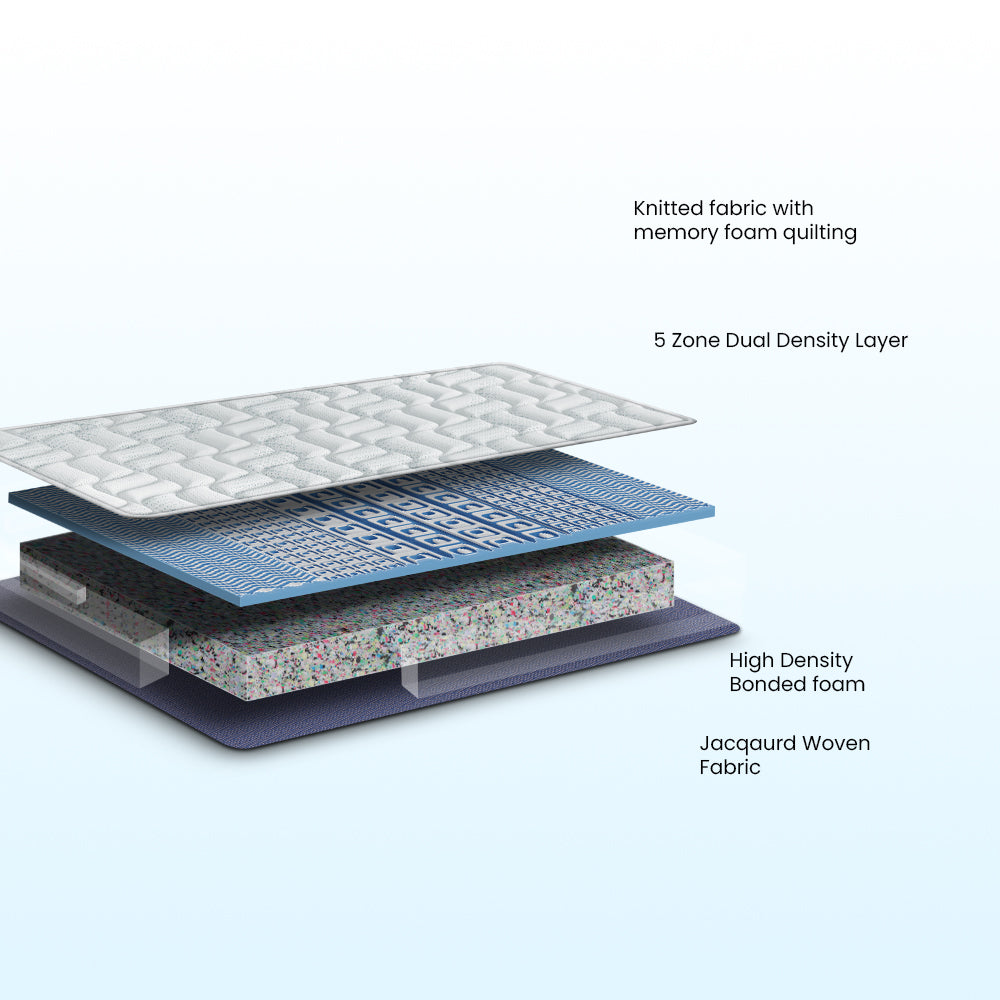 Spine Rest Orthopedic Mattress