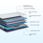 Posture Perfect Pocket Spring Orthopedic Mattress