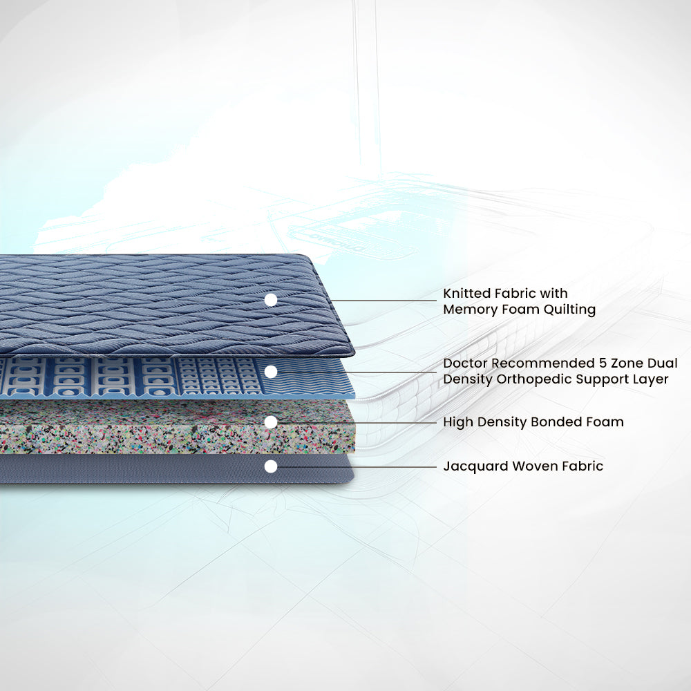 Back Magic Luxe Pro plus Orthopedic Mattress