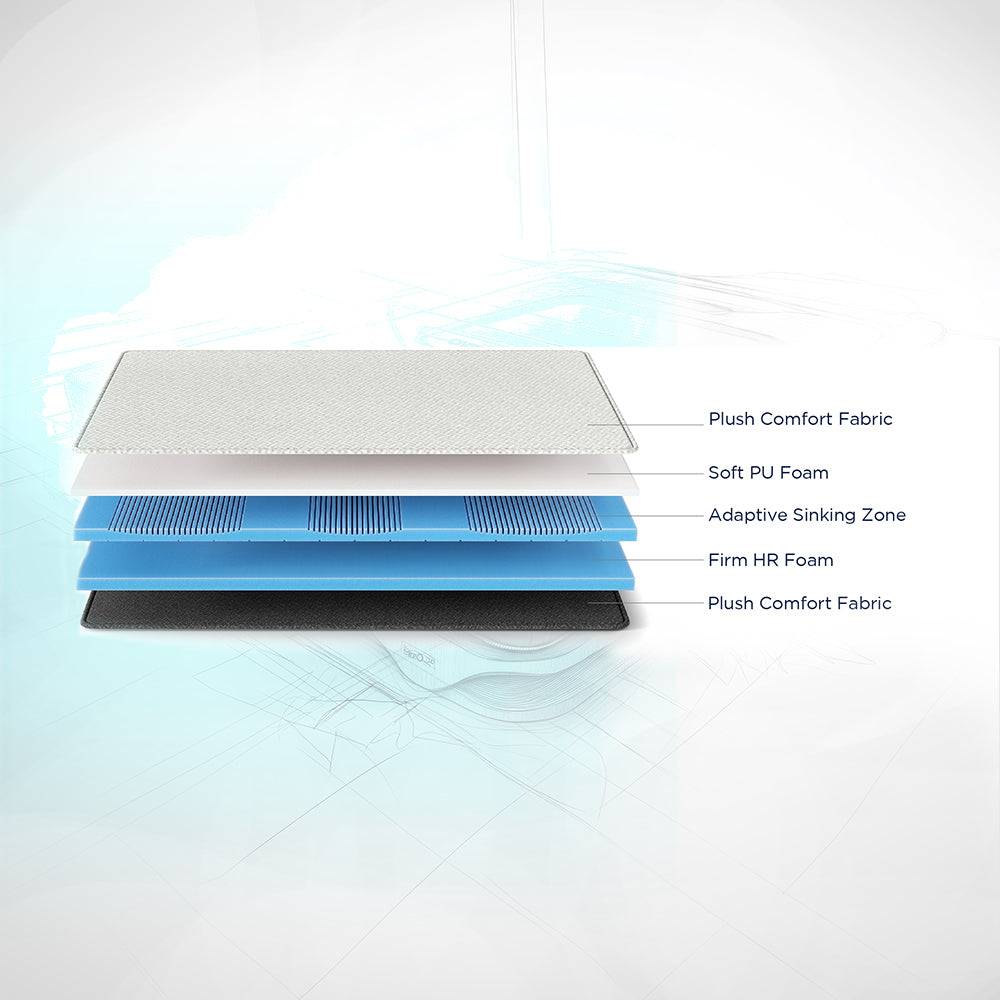 LiveIn Adapt - India's First Adjustable Firmness Mattress