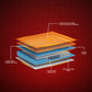 Propel Pocket Spring Mattress