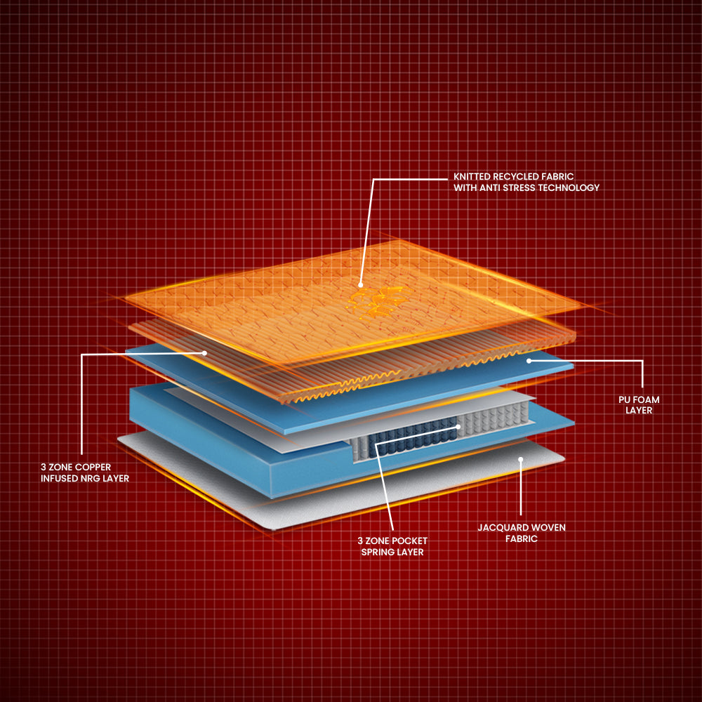 Propel Pocket Spring Mattress