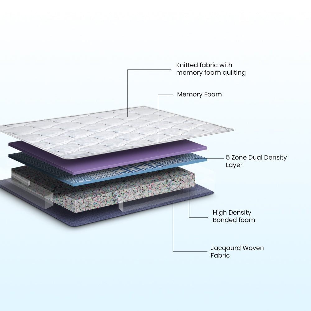 Balance Plus Orthopedic Memory Foam Mattress With Euro Top