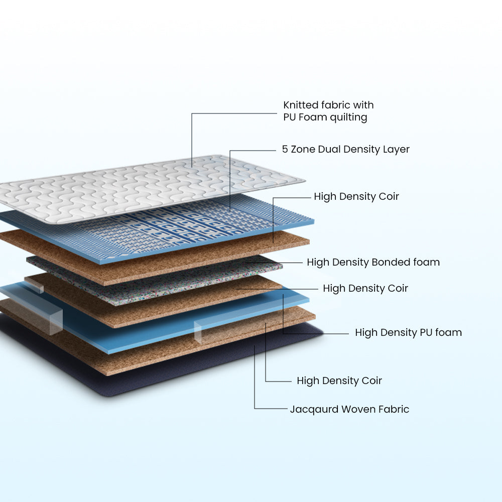 Back Magic Orthopedic Coir Mattress - White