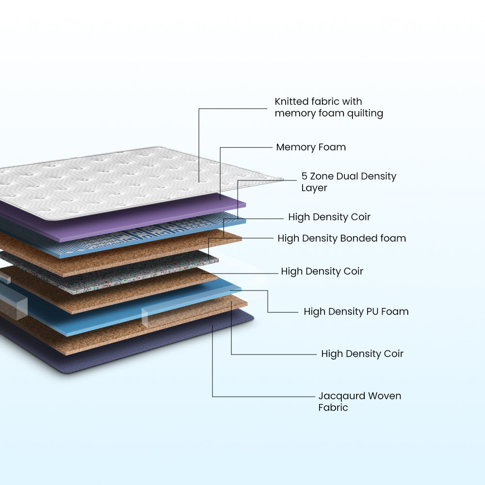 Strength Plus Memory Foam Coir Orthopedic Mattress With Euro Top