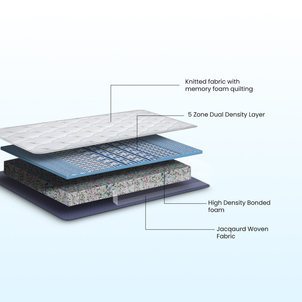 Balance Orthopedic Memory Foam Mattress