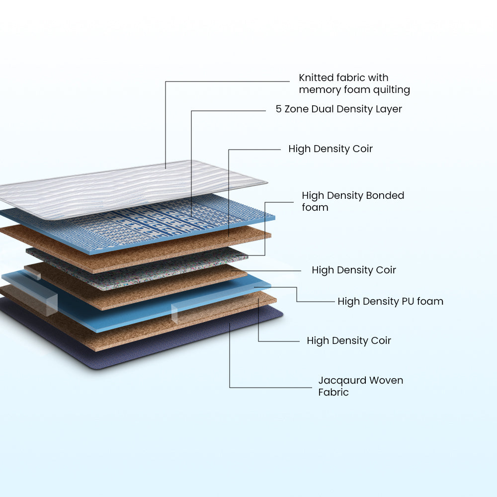 Strength Memory Foam Coir Orthopedic Mattress