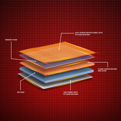 Active NXT Mattress
