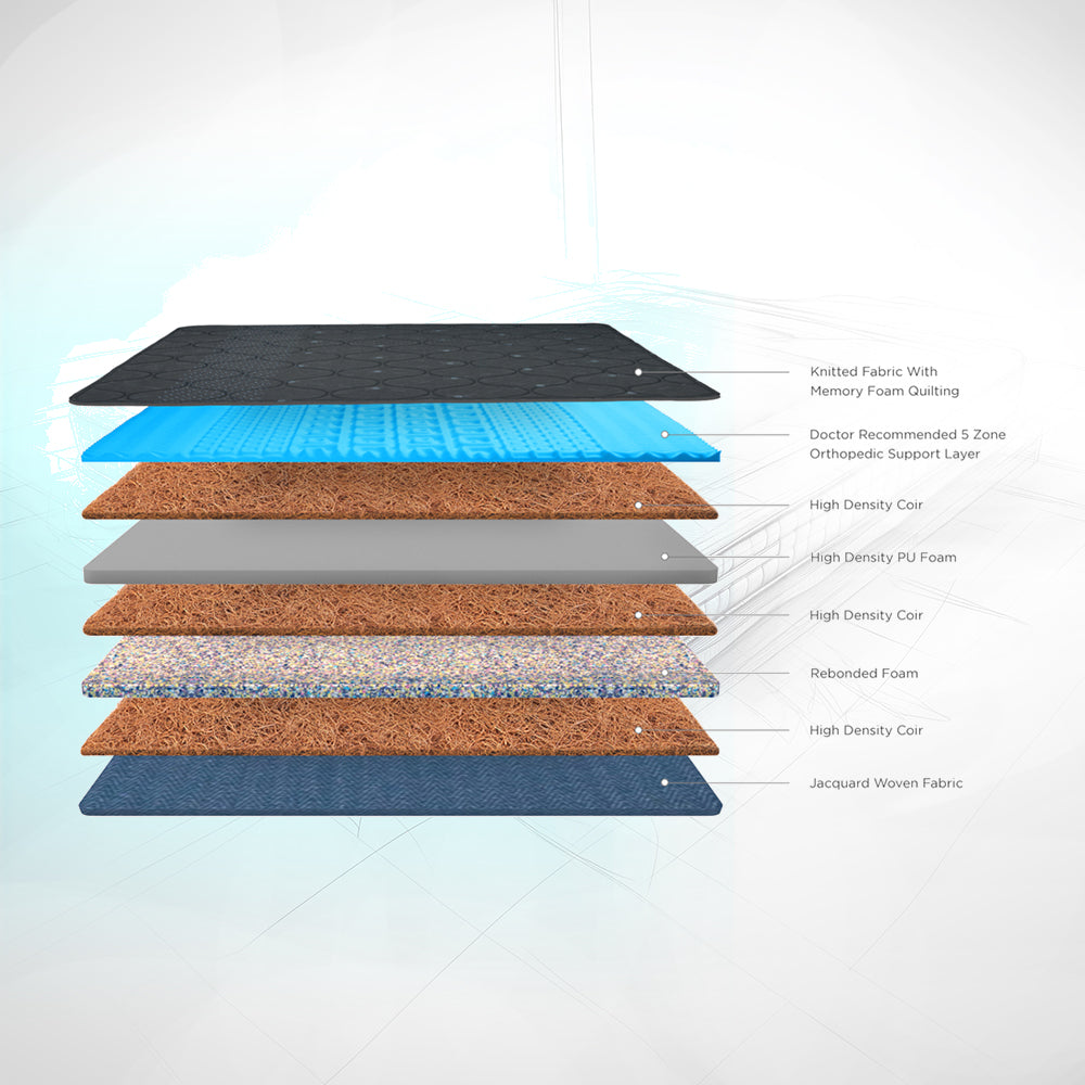 Strength 6 - Memory Foam Coir Orthopedic Mattress